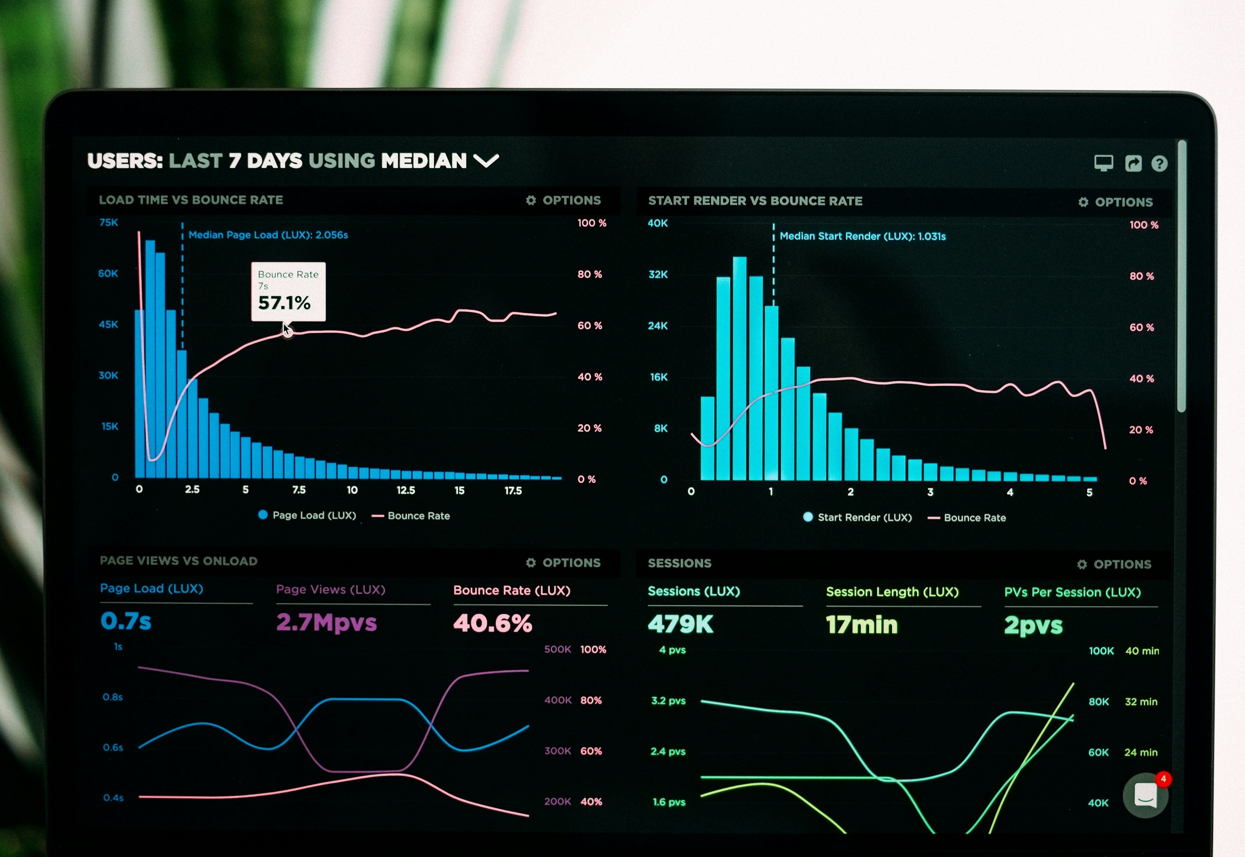 داشبورد اصلی پلتفرم فانوس